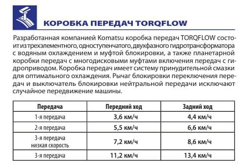 Бульдозер KOMATSU D65RX НАЛИЧИИ! (Япония) — 5