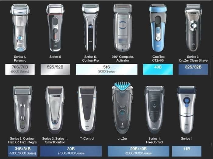Аксессуары для электробритв и эпиляторов Braun Panasonic Philips — 7