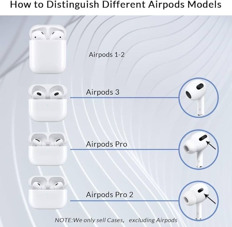 Airpods 4 кейс,Airpods Pro 2 кейс,Airpods 3,Airpods 2,1.Цена разные. — 3