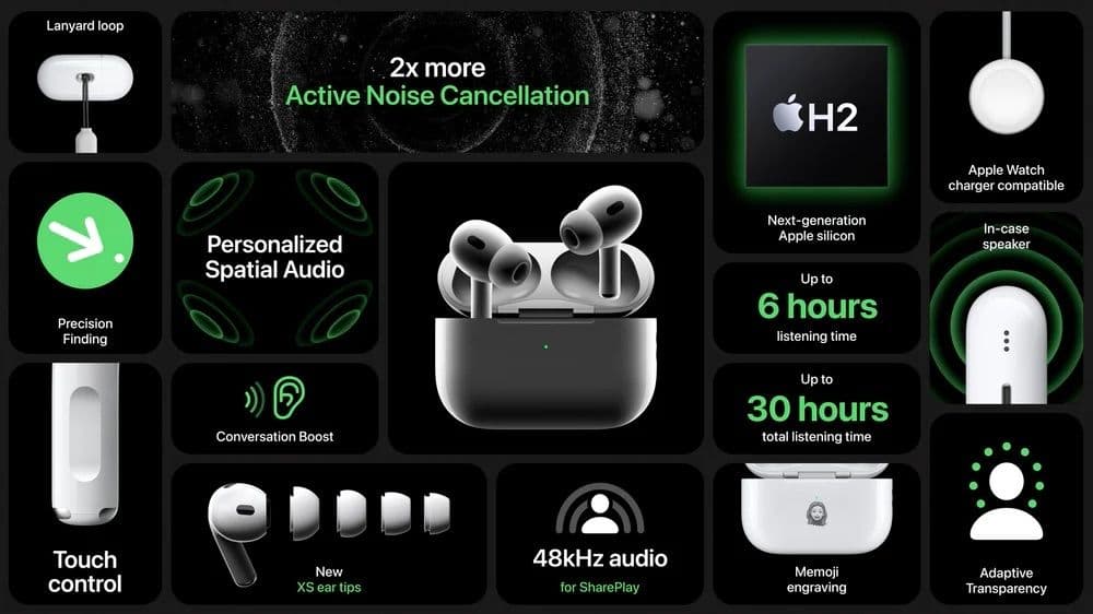 Airpods Pro 2 (Type  C) New — 7