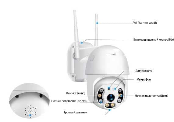 Уличная Поворотная 4G камера (купольная) 3mp — 2