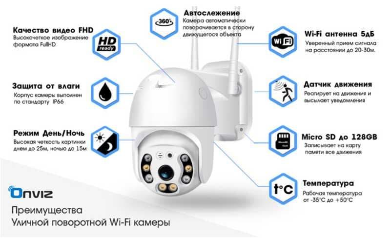 Уличная Поворотная 4G камера (купольная) 3mp — 3