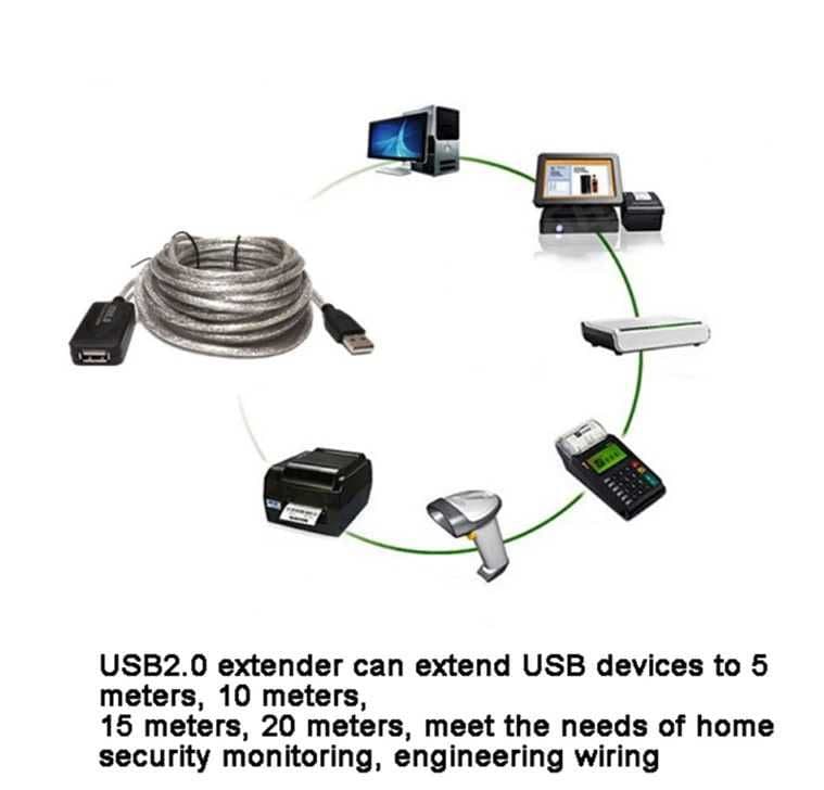 Ретрансляционный удлинительный кабель-адаптер 10м. USB2.0 — 2