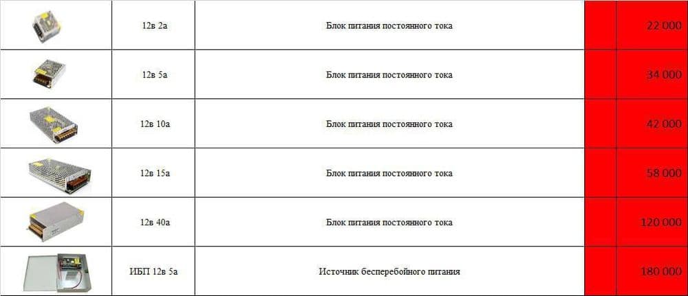 Блок питания по скидке! — 1