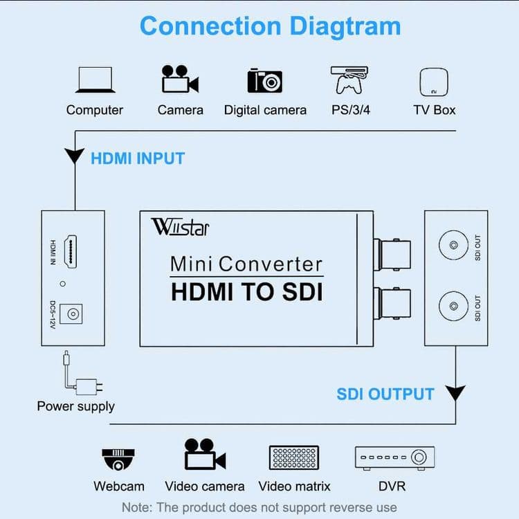 Видео-аудио адаптер HDMI к SDI, 1080P — 14