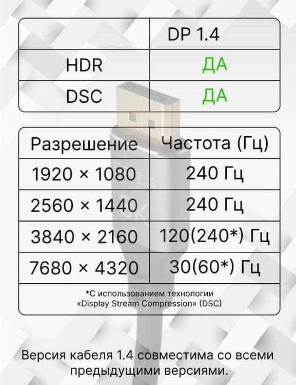 DisplayPort Кабель V1.4, 8К, 1.5 метра — 10