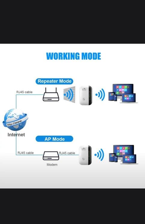 Wi-fi репитер 802.11n — 4