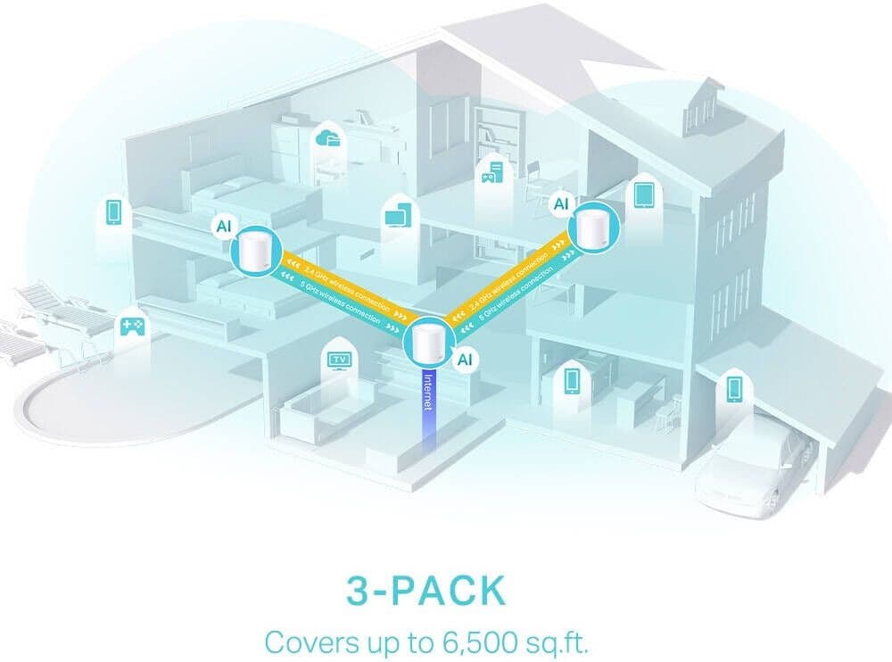 # Tplink Deco e4 s7 x10 x20 x50 x50 pro x55 x60 be65 — 8