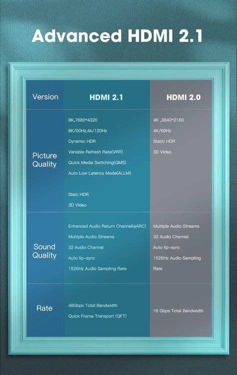 Кабель MOSHOU Upgrade HDMI 2.1  8K/60Гц  4K/120Гц — 4
