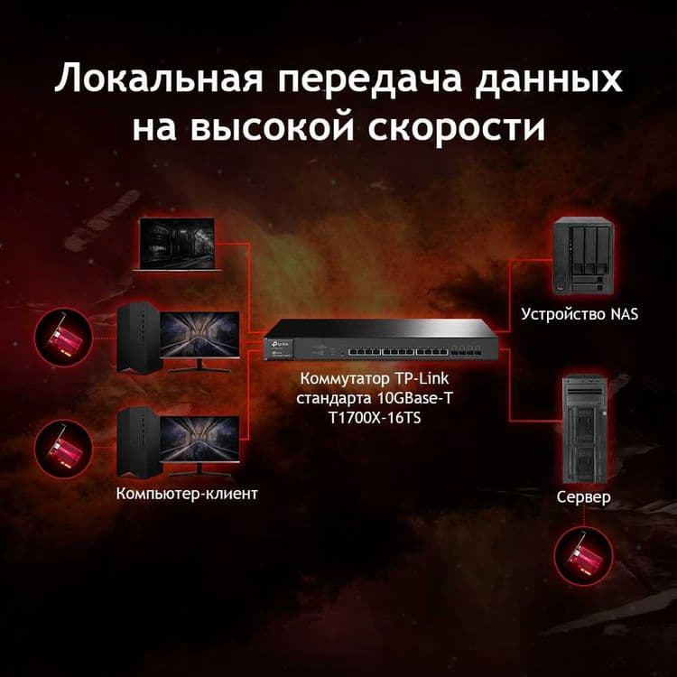 TP-Link TX401/201/ Сетевой адаптер PCI Express 2,5 - 10 Гбит/с+ — 15