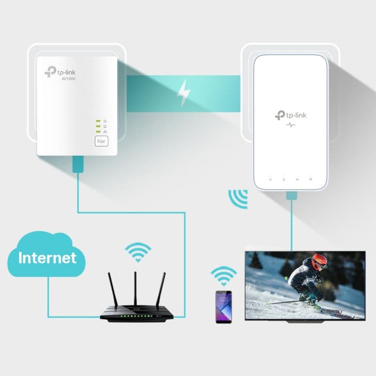 # TPlink AV1000 WPA7517 PA7017P PG1200 KIT Powerline adapter адаптеры — 5