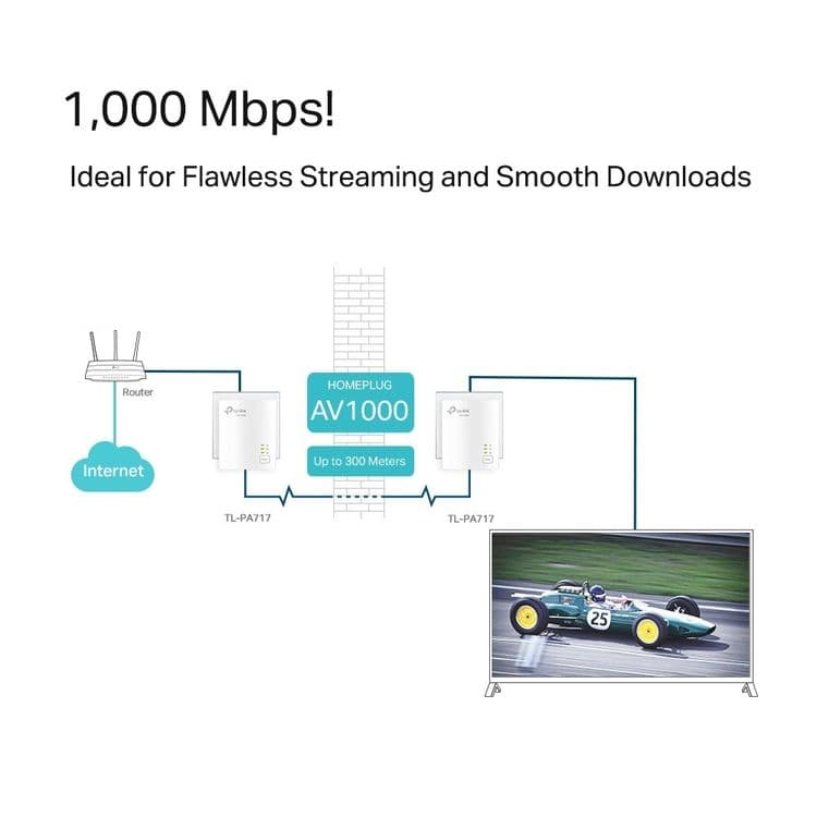 # TPlink AV1000 WPA7517 PA7017P PG1200 KIT Powerline adapter адаптеры — 7