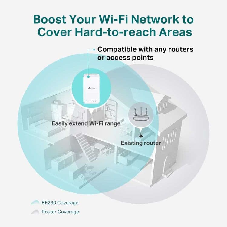 TP-Link RE200 / RE220 / RE230 / AC750 Усилитель диапазона Wi-Fi+ — 11