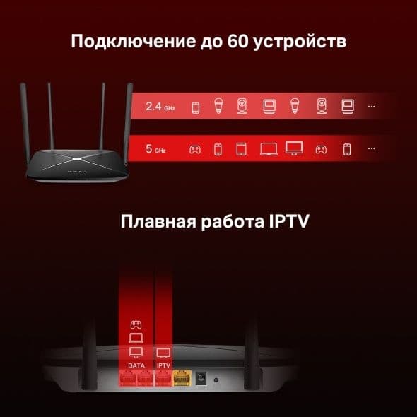 # Mercusys AC12G AC1300 Гигабитный WiFi роутер Router EasyMesh — 13