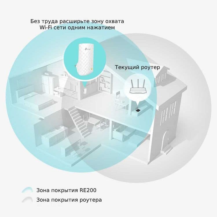 TP-Link RE200/220/230 AC750 с поддержкой Mesh Усилитель сигналаWi‑Fi+ — 8