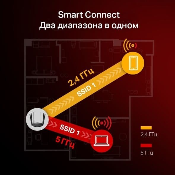 # Mercusys MR50G AC1900 Wi-Fi Гигабитный роутер Router Mesh — 16