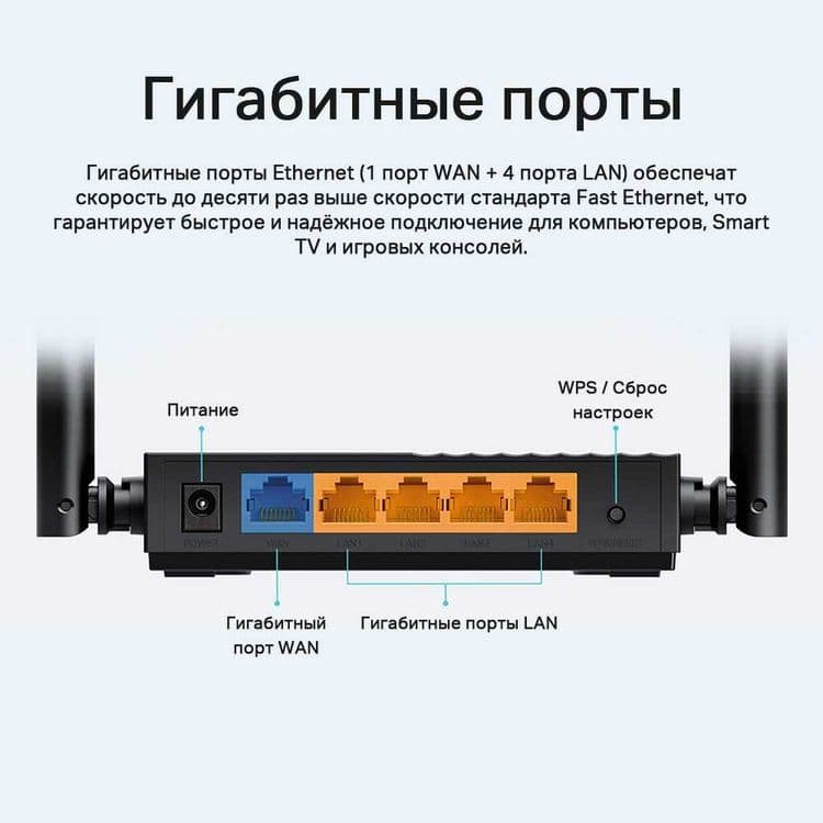 TP-Link Archer C64 / AC1200 Dual-Band Wi-Fi Роутер (Router) + — 11