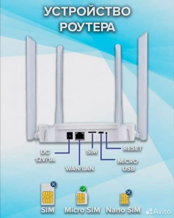 4G LTE SIM kartali Router — 2
