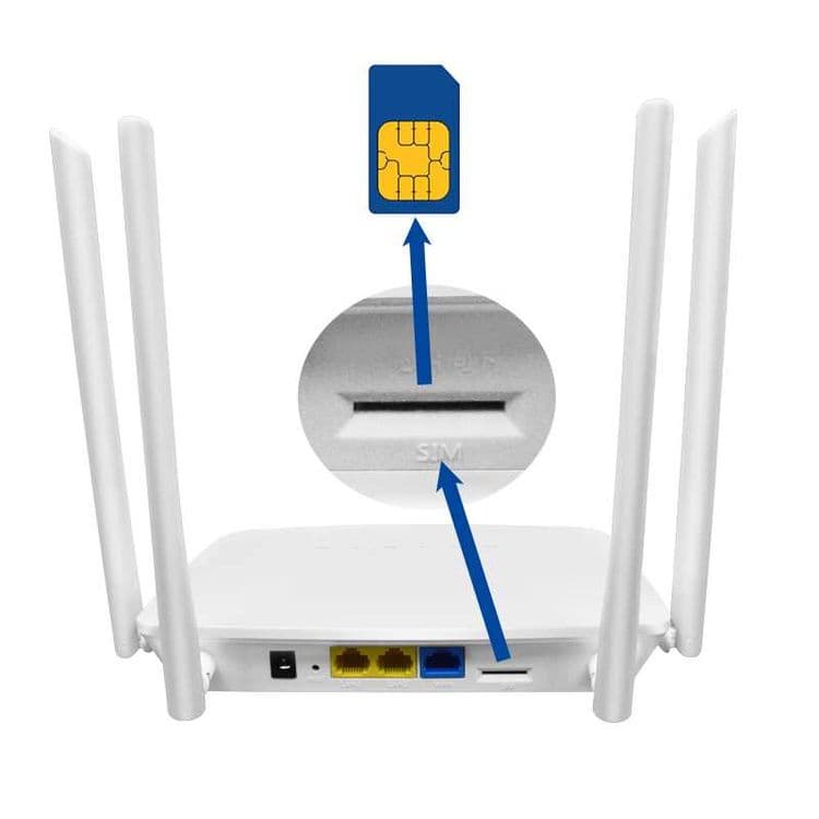internet modem router simkarta tanlamedi — 2