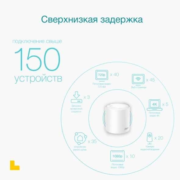 Tp Link Deco X50 (1 pack) Mesh-модуль AX3000 | РАССРОЧКА (UZUM NASIYA) — 9