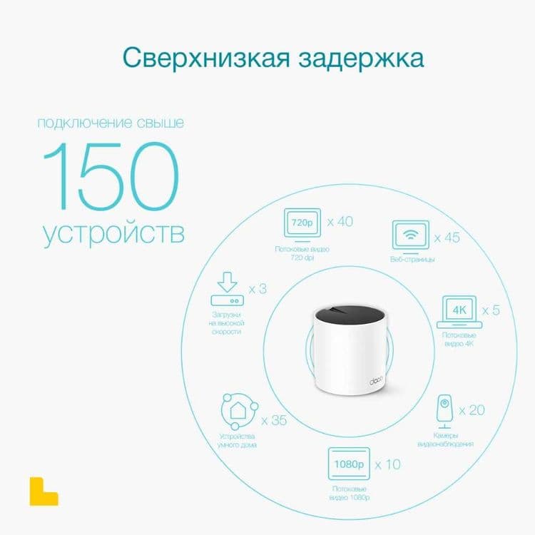 TP-Link Deco X55 (3-2-1-pack) / AX3000 Mesh-система Wi-Fi6 Роутер+ — 14