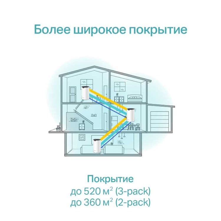 TP-Link Deco S7 (3-2-Pack) AC1900 Whole Home Mesh Wi-Fi Mesh роутер + — 16