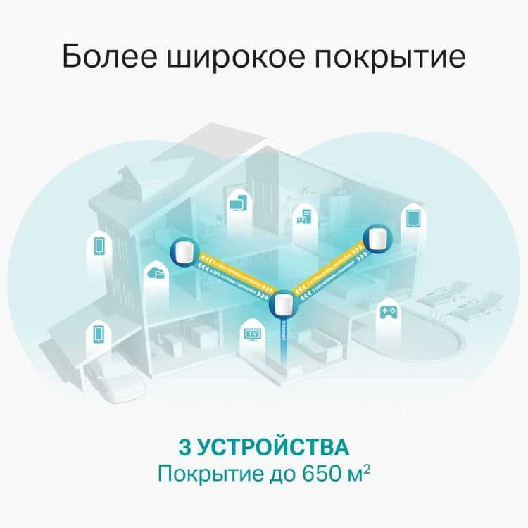 TP-Link Deco X60 (3-2-1-pack) / AX5400 Mesh System Wi-Fi 6 Роутер+ — 14