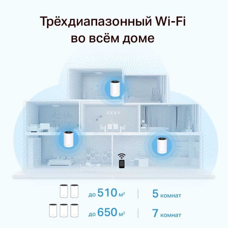 TP-Link Deco Х60/X68 (1-pack) / AX3600 Mesh-\ Wi-Fi6 Роутер+ — 5