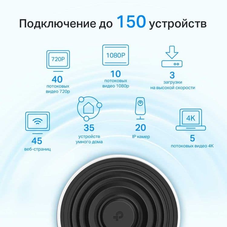 TP-Link Deco Х60/X68 (1-pack) / AX3600 Mesh-\ Wi-Fi6 Роутер+ — 6