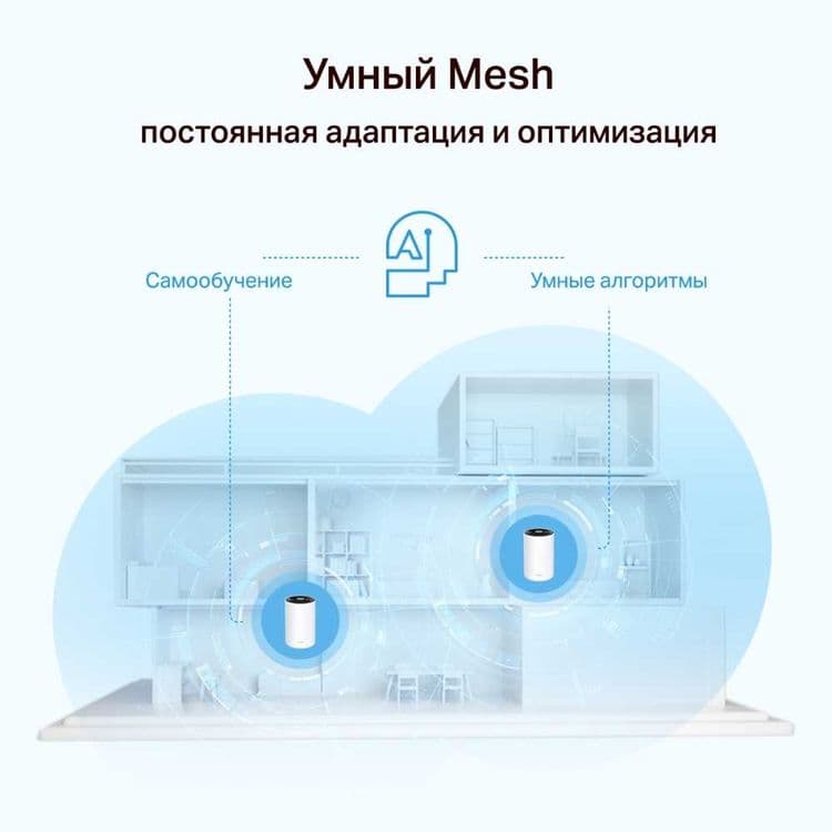 TP-Link Deco X68 (1 pack) / AX3600 Wi-Fi 6 Home Mesh Роутер*-* — 14