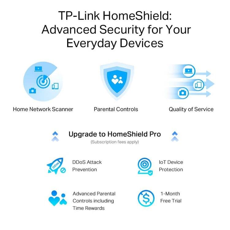 TP-Link Archer AXE75 / AX5400 Mesh-система Wi-Fi 6 Роутер Router + — 14