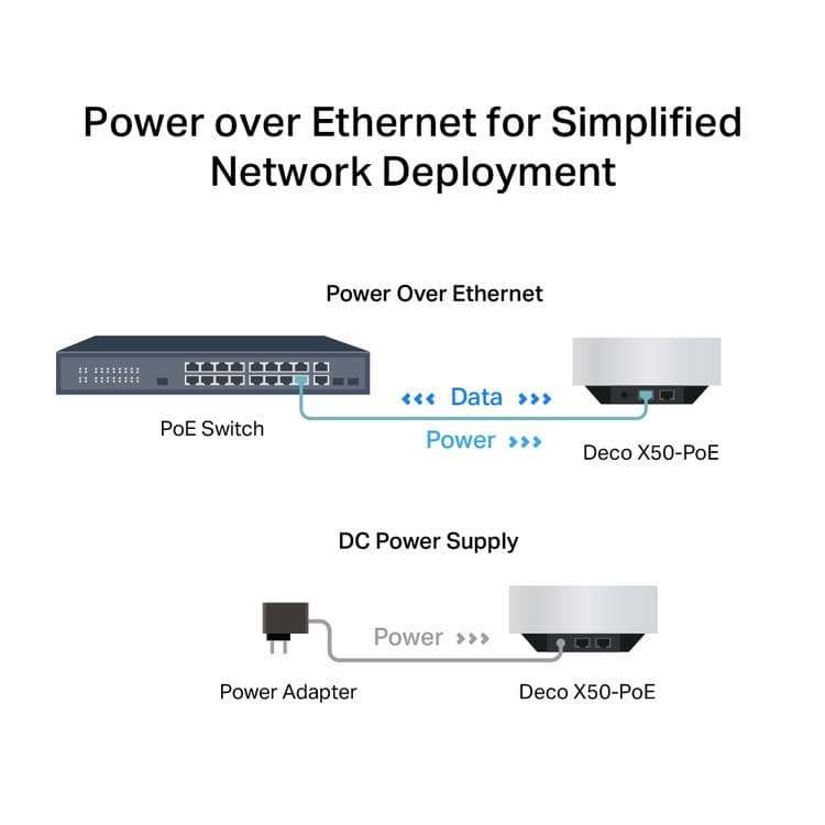 Tp link Deco X50 Poe 3 pack новый год гарантия — 5
