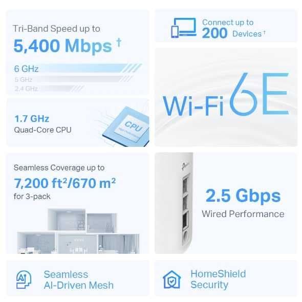 Трехдиапазонная Mesh-система Wi-Fi 6E Tp Link DECO XE75 Pro AXE5400 3- — 8