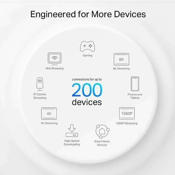 Трехдиапазонная Mesh-система Wi-Fi 6E Tp Link DECO XE75 Pro AXE5400 3- — 10