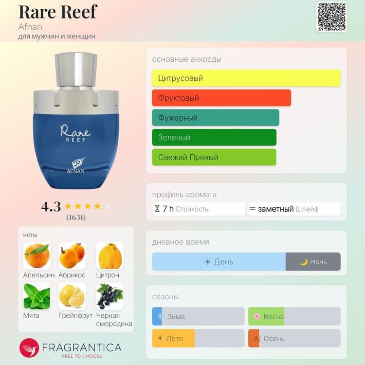Afnan rare reef, zimaya infused, rayhaan lion, elixir, парфюмированая — 1