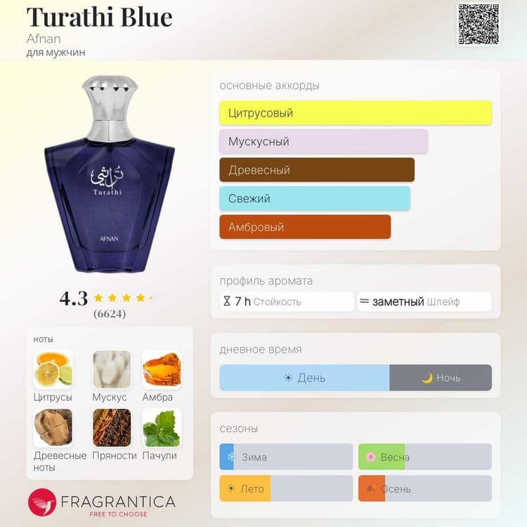 Afnan Turathi Blue, supremacy silver 150 ml парфюмированная вода — 2