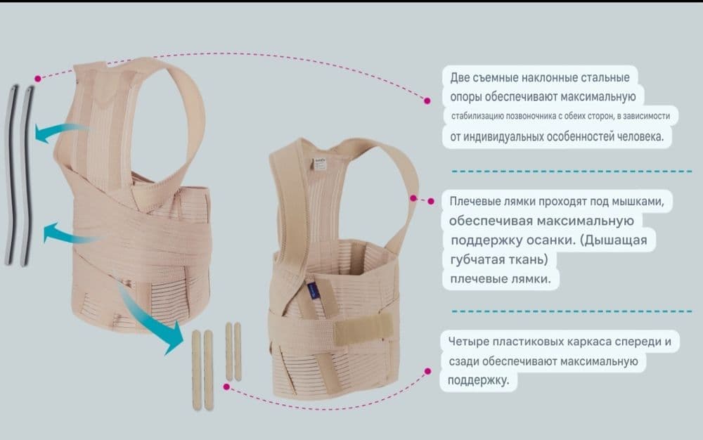 Корсет ортопедический грудопоясничный ортез — 4