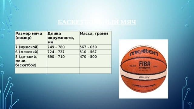 Баскетболне Мячи Оптом — 7
