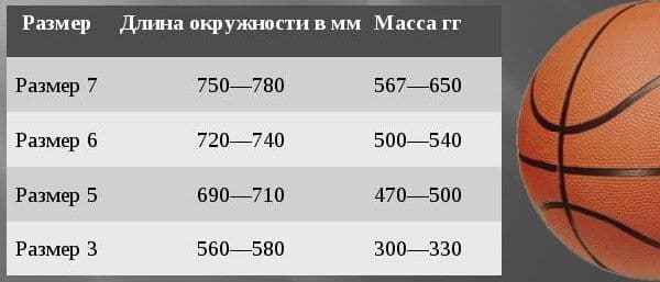 Баскетболне Мячи Оптом — 8