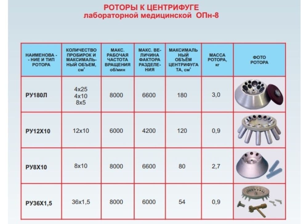 Центрафуга СССР подаётся — 3