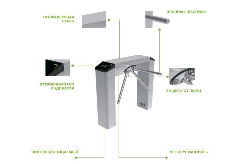 Стильный турникет портал ZKTeco TS2000 Plus — 3