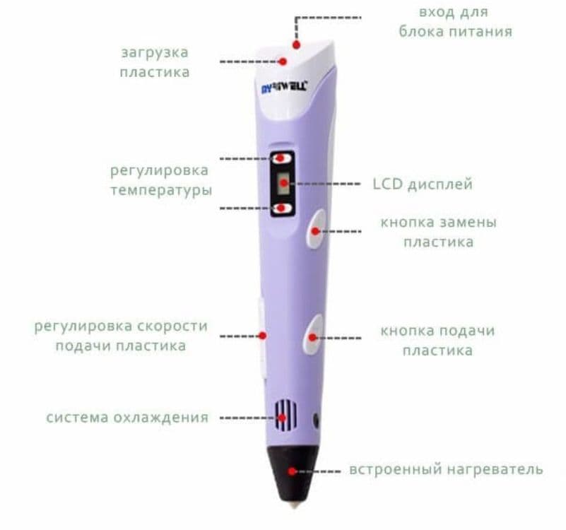 Супер цена 3 д ручки Доставка за час — 3