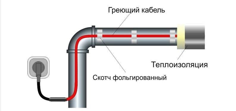 Греющий кабель,Обогревательная лента, Isitish kabeli — 3