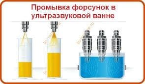 Промивка Радиатор Печка — 4