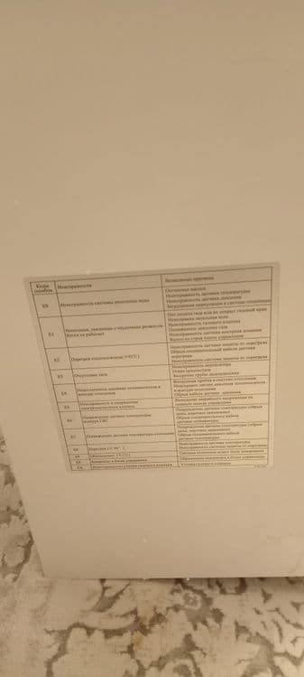 Котел двухконтурный BAMAX С выхлопной трубойРабочая — 3