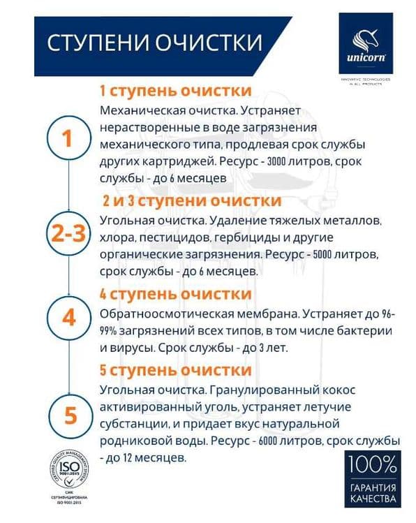 Система обратного осмоса под мойку с краном Unicorn FRO-5N — 3