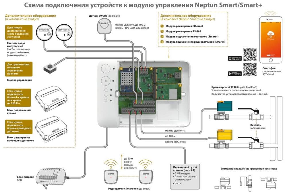 система протечка нептун PROFI SMART + Sistema suv toshish oldini oladi — 2