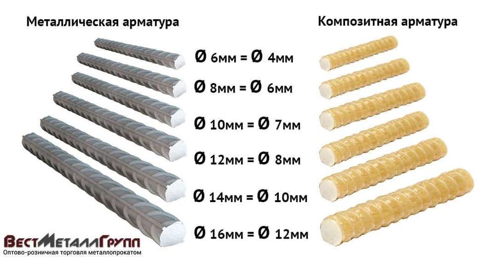 Композитная арматура АБК, АСК - 4,6,8,10,12,14,16,18 мм — 3