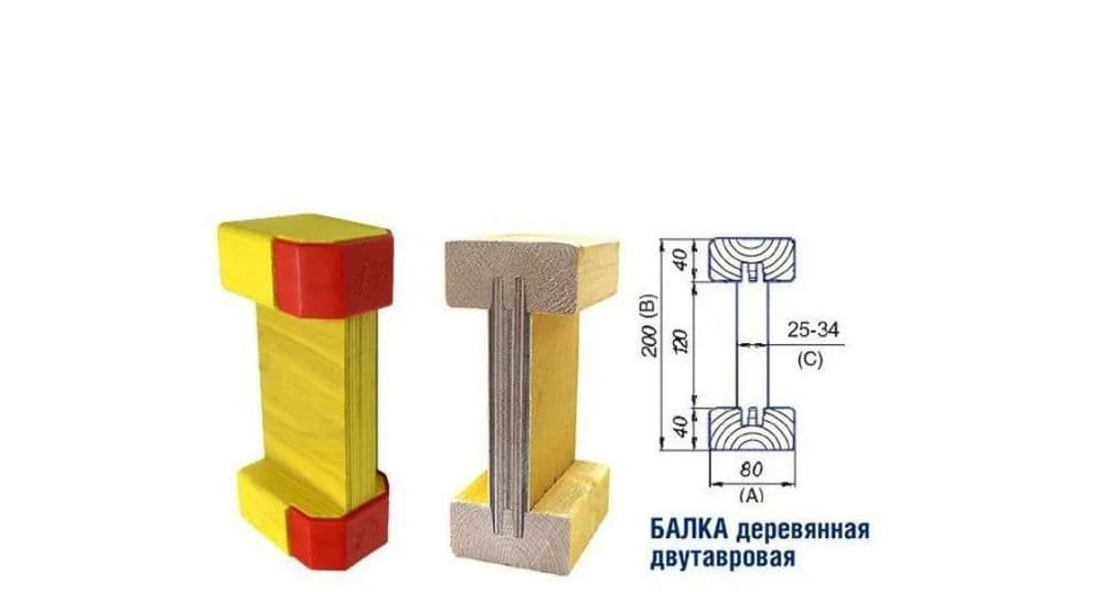 Балки двутавровые  1,5м 2.5м 3м 3.3м 3.6м 3.9м — 1