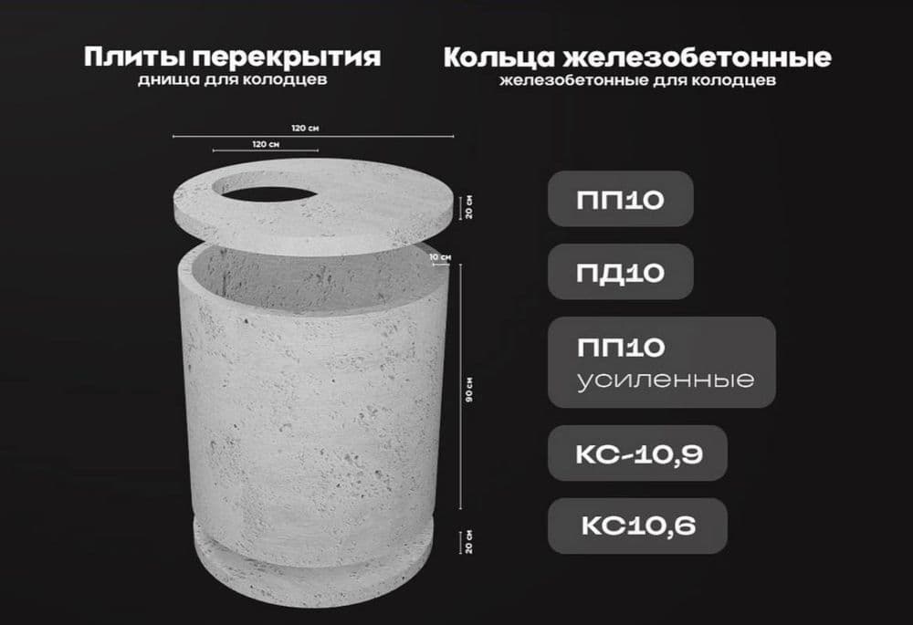 Колодец железобетонные — 5